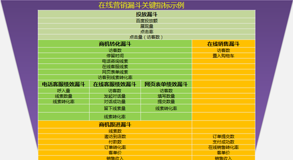 营销技巧：创建高转化率的着陆页面-郑州网站建设