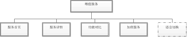 网站交互设计入门—交互设计的职能