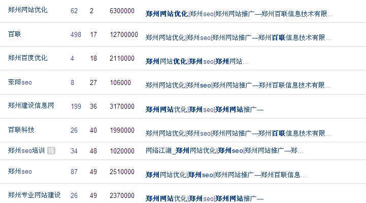 网络推广：浅析网站打不开对网站排名的影响