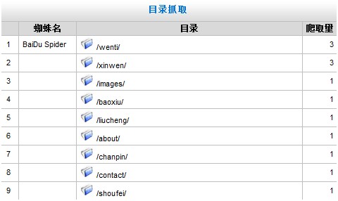 蜘蛛对目录的抓取情况