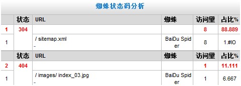 改进后404错误抓取