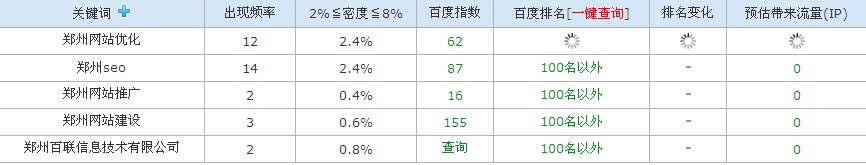 网络推广：浅析网站打不开对网站排名的影响