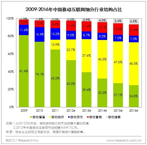 移动互联网对生活影响几何