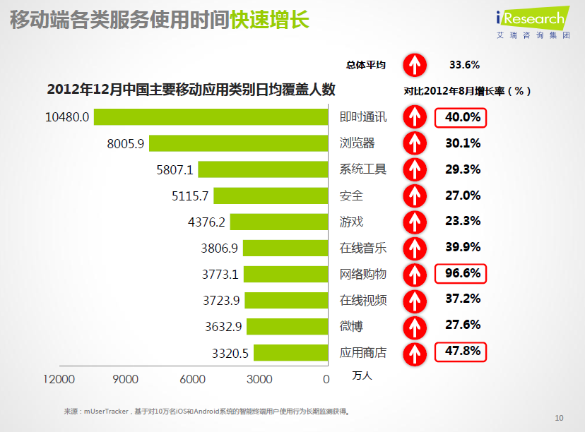 16张图让你知道此刻中国互联网与移动互联网正在何处 