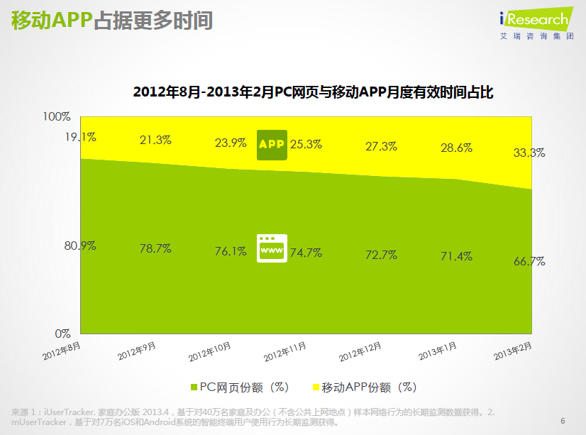 16张图让你知道此刻中国互联网与移动互联网正在何处 