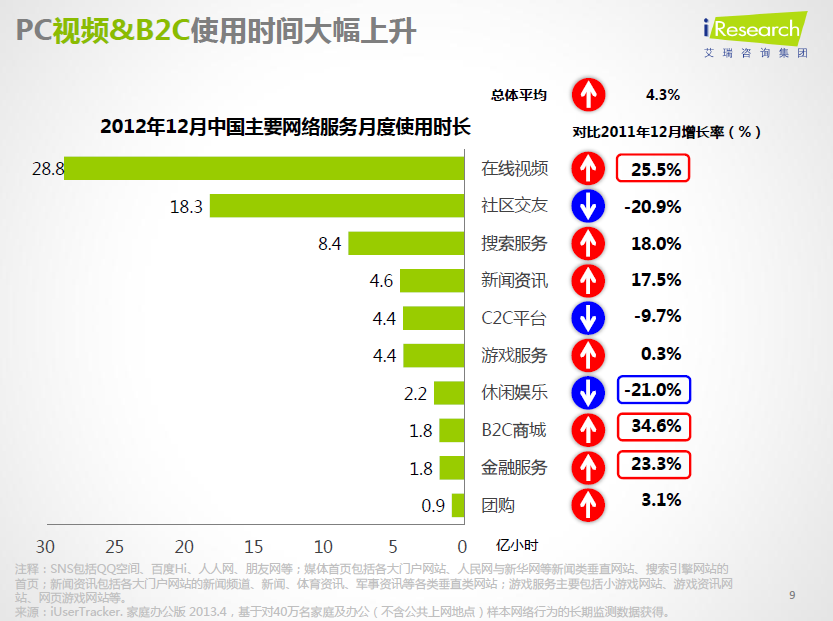 16张图让你知道此刻中国互联网与移动互联网正在何处 