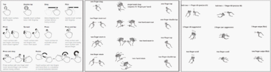 浅谈移动终端使用之手势操作的设计及研究