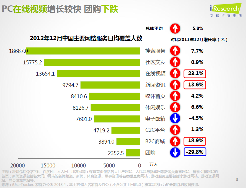 16张图让你知道此刻中国互联网与移动互联网正在何处 