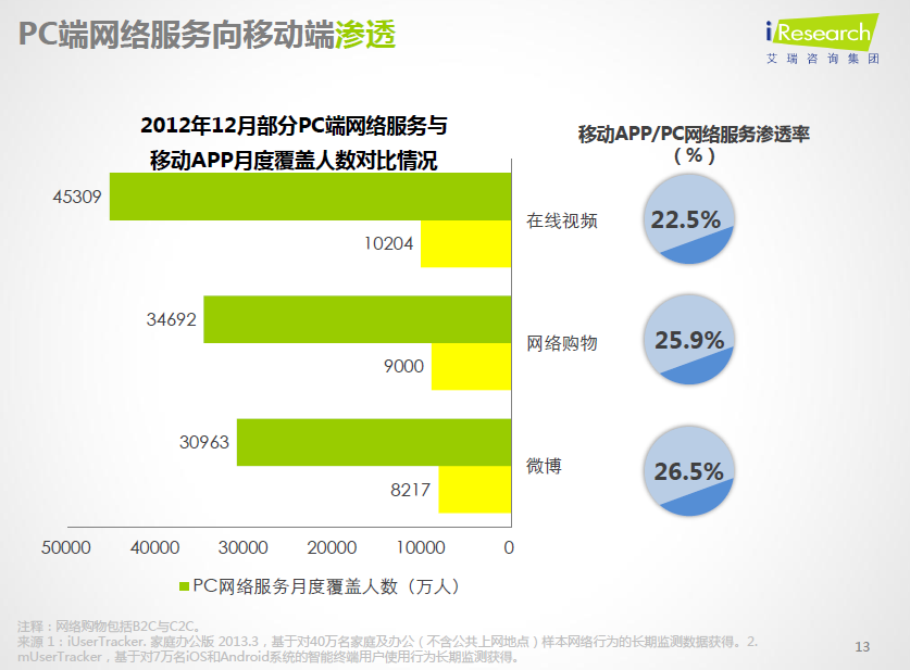 16张图让你知道此刻中国互联网与移动互联网正在何处 