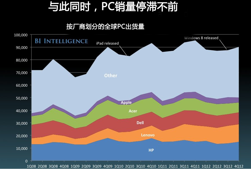 21张图帮你快速了解当前移动互联网发展概况