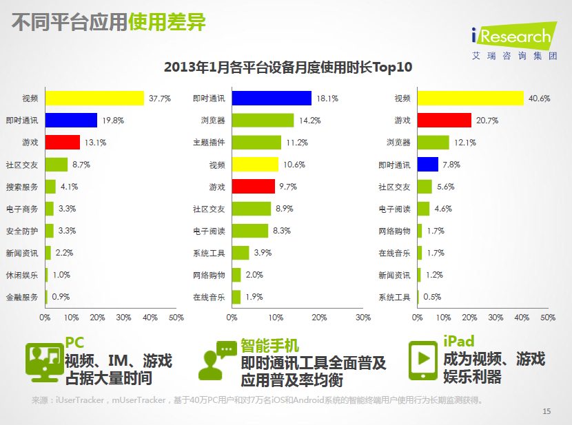 16张图让你知道此刻中国互联网与移动互联网正在何处 