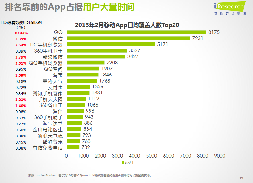 16张图让你知道此刻中国互联网与移动互联网正在何处 