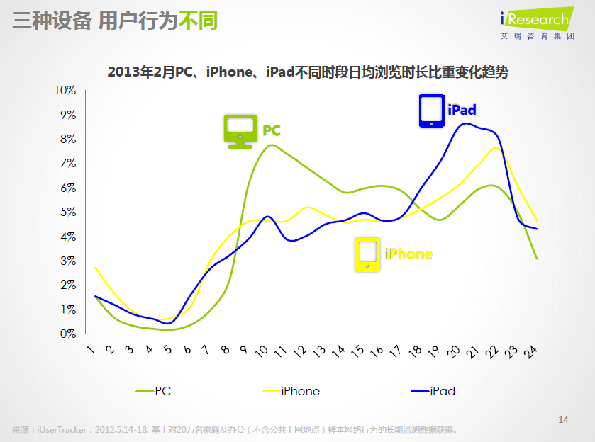 16张图让你知道此刻中国互联网与移动互联网正在何处 