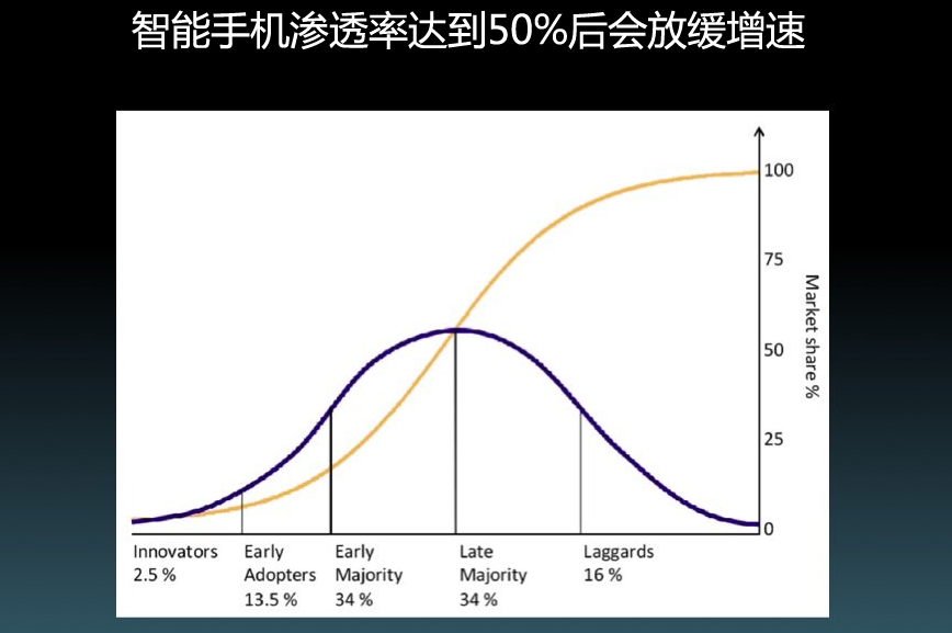 21张图帮你快速了解当前移动互联网发展概况