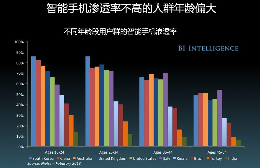 21张图帮你快速了解当前移动互联网发展概况