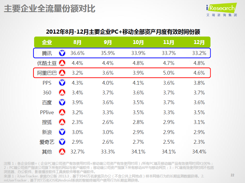 16张图让你知道此刻中国互联网与移动互联网正在何处 