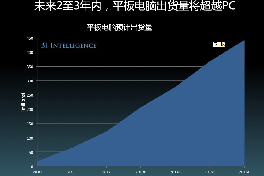 21张图帮你快速了解当前移动互联网发展概况