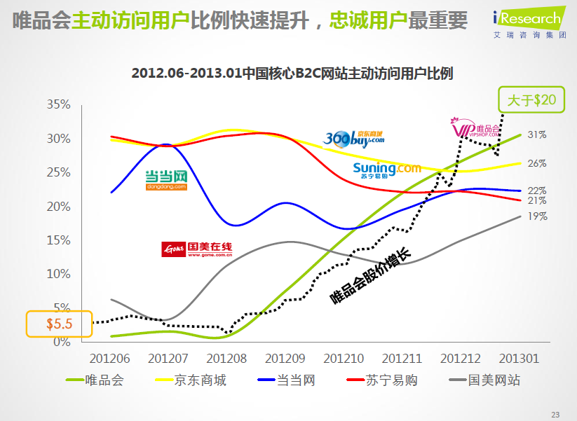 16张图让你知道此刻中国互联网与移动互联网正在何处 