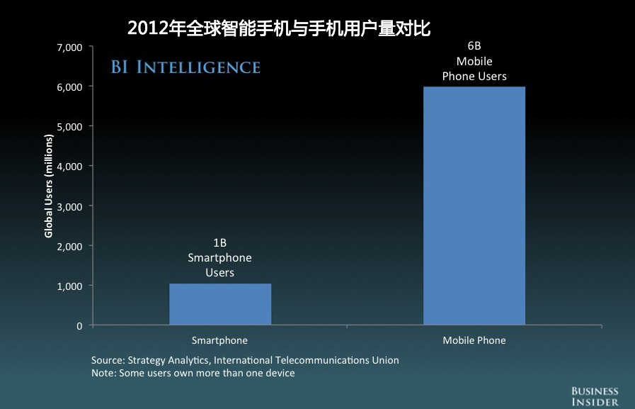 21张图帮你快速了解当前移动互联网发展概况