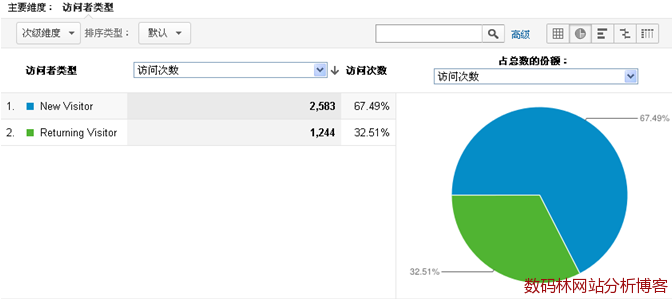 Google Analytics