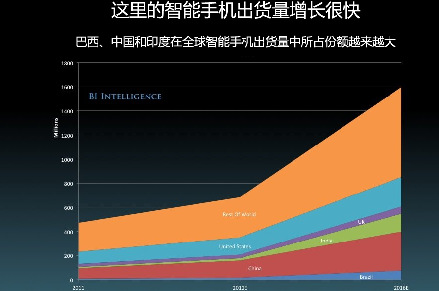 21张图帮你快速了解当前移动互联网发展概况