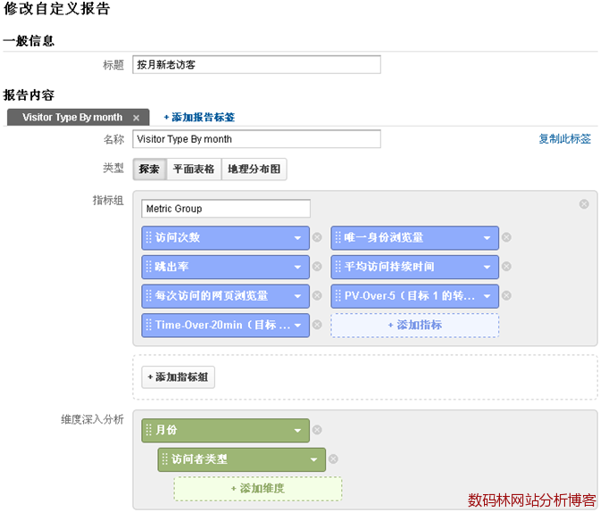 网站分析高级细分六脉神剑之第四脉