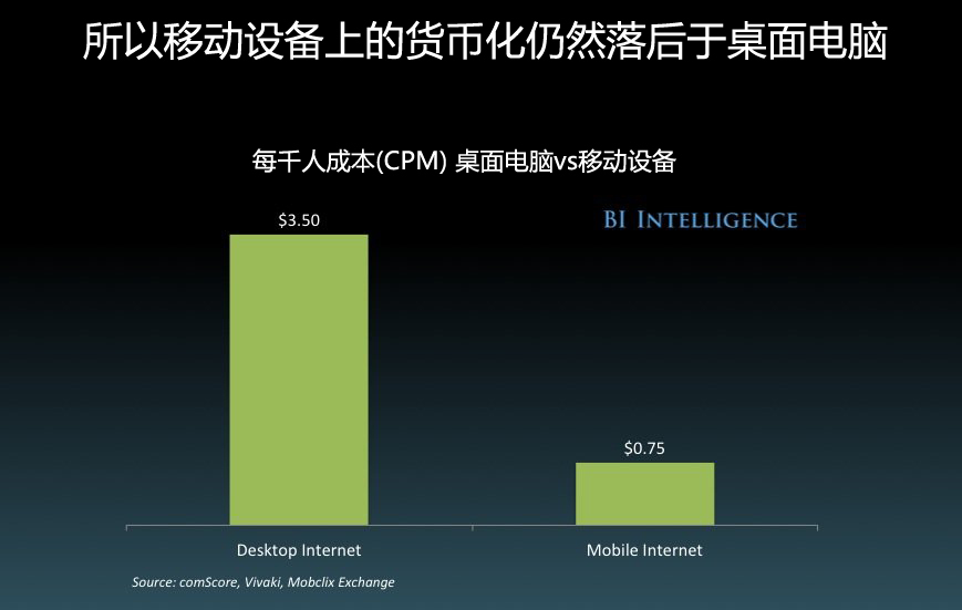 21张图帮你快速了解当前移动互联网发展概况