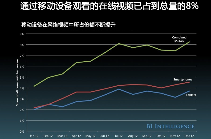 21张图帮你快速了解当前移动互联网发展概况