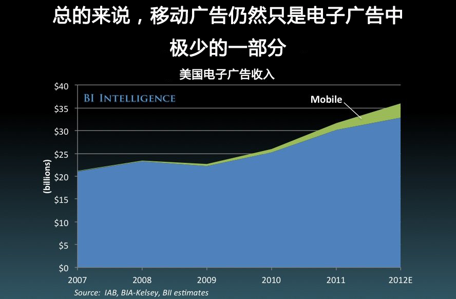 21张图帮你快速了解当前移动互联网发展概况