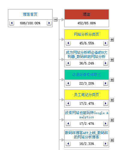 利用维析的树形图（正向）(点击查看大图)