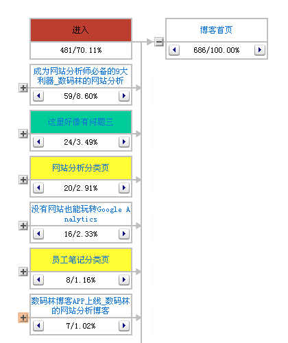 利用维析的树形图（逆向）(点击查看大图)