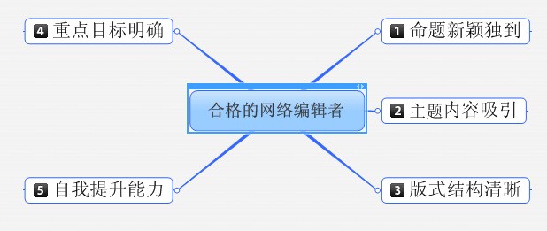 合格的编辑者