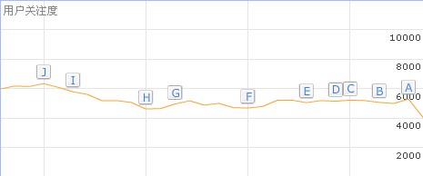 浅析掌握胜权的seo“三有”定律
