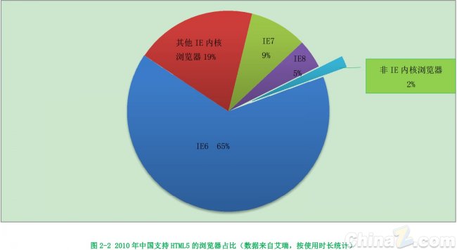360发布报告：2013年将成为HTML5引爆年