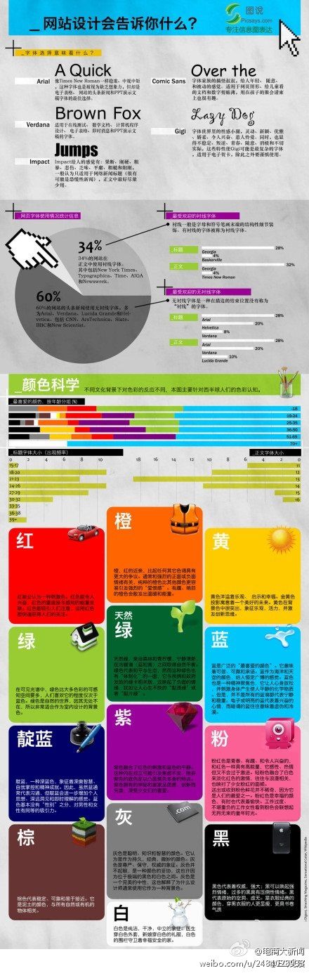 网站设计会告你什么