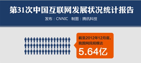 CNNIC年度互联网报告