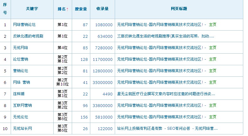 关键词