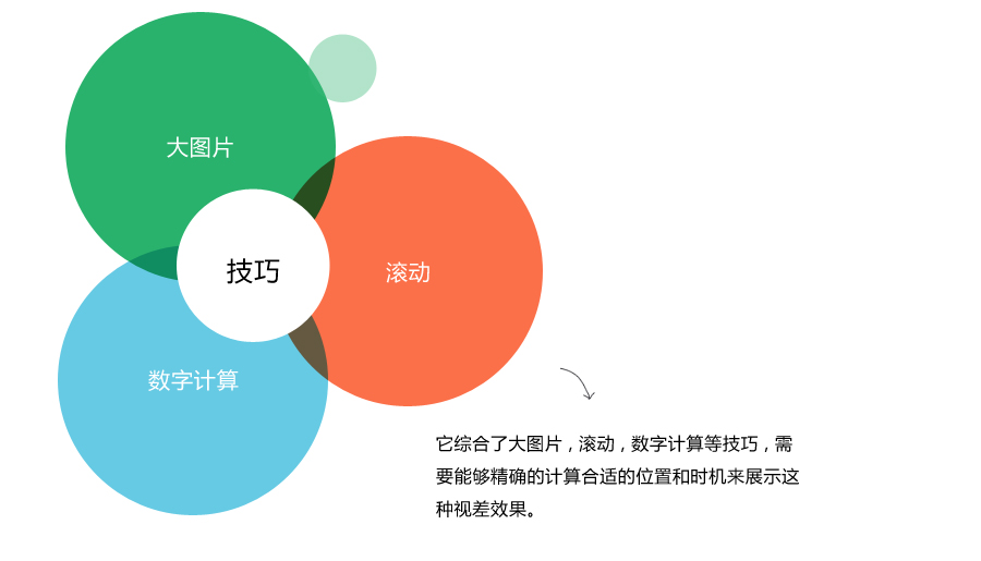 一淘：视觉滚动效果和图形化在网页中的呈现-创造设计