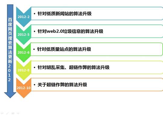 百度站长平台将推出网站异常行为提醒工具