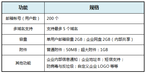 整合套餐升级至2.0 腾讯效果推广深化移动营销