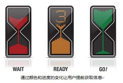 互联网产品中的情感化设计