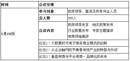首届中国电子商务年会将召开