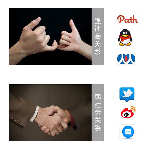互联网产品中的情感化设计