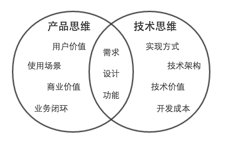 非技术背景的产品经理之3大生存指南