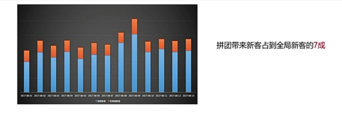 如何通过公众号 + 小程序，打造微信内电商生态闭环？