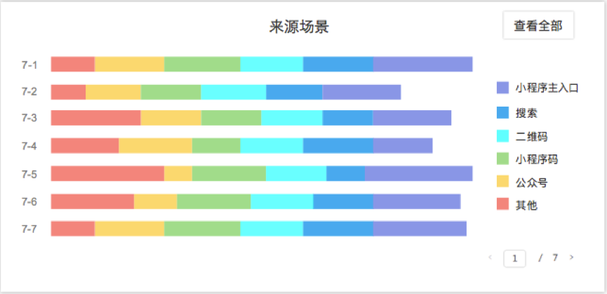 如何通过公众号 + 小程序，打造微信内电商生态闭环？