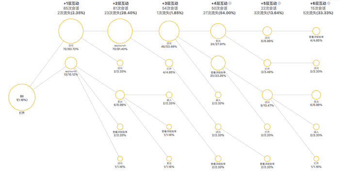 如何通过公众号 + 小程序，打造微信内电商生态闭环？