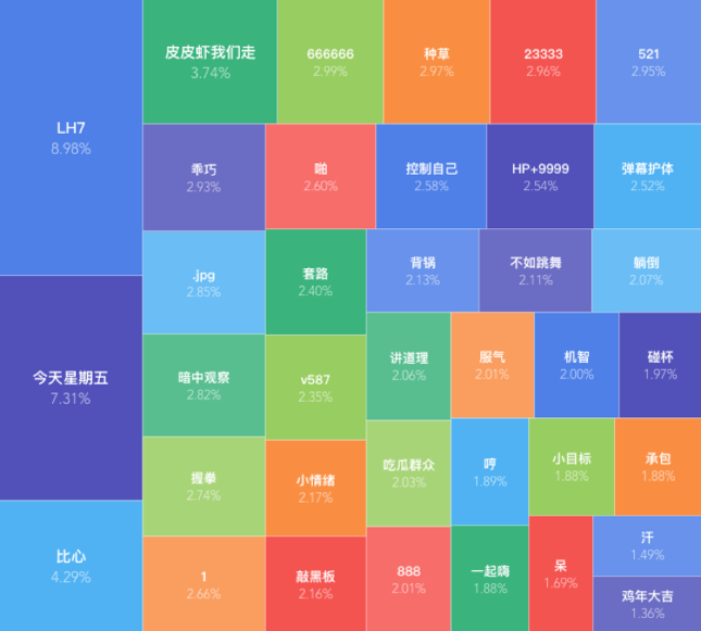 如何通过公众号 + 小程序，打造微信内电商生态闭环？