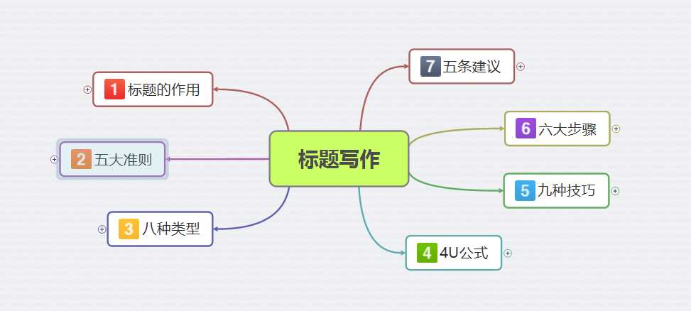 7大秘诀步步进阶，教你写出秒抓读者眼球的文案标题