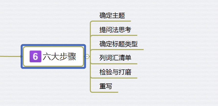 7大秘诀步步进阶，教你写出秒抓读者眼球的文案标题